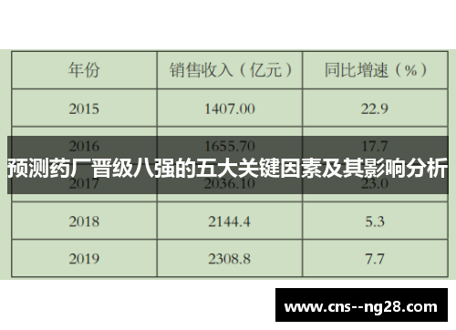 预测药厂晋级八强的五大关键因素及其影响分析 预测药厂晋级八强的五大关键因素及其影响分析