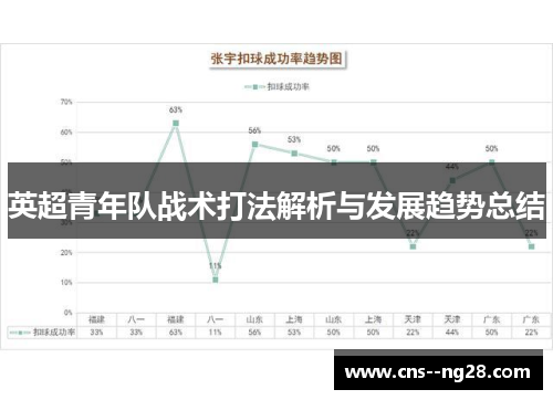 英超青年队战术打法解析与发展趋势总结