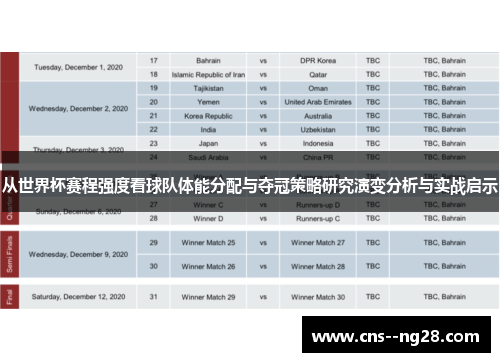 从世界杯赛程强度看球队体能分配与夺冠策略研究演变分析与实战启示 从世界杯赛程强度看球队体能分配与夺冠策略研究演变分析与实战启示