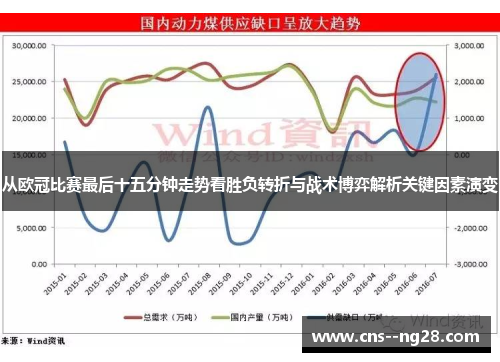 从欧冠比赛最后十五分钟走势看胜负转折与战术博弈解析关键因素演变 从欧冠比赛最后十五分钟走势看胜负转折与战术博弈解析关键因素演变