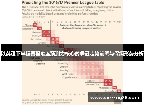 以英超下半程赛程难度预测为核心的争冠走势前瞻与保级形势分析