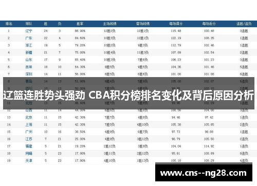 辽篮连胜势头强劲 CBA积分榜排名变化及背后原因分析