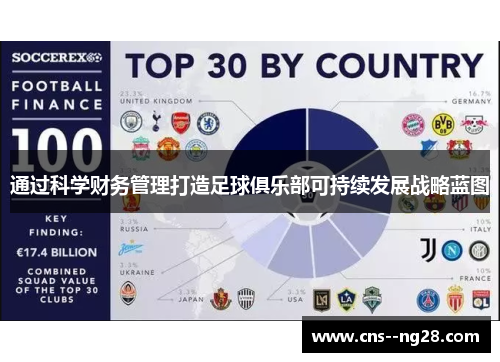 通过科学财务管理打造足球俱乐部可持续发展战略蓝图