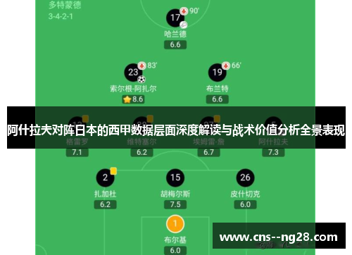 阿什拉夫对阵日本的西甲数据层面深度解读与战术价值分析全景表现